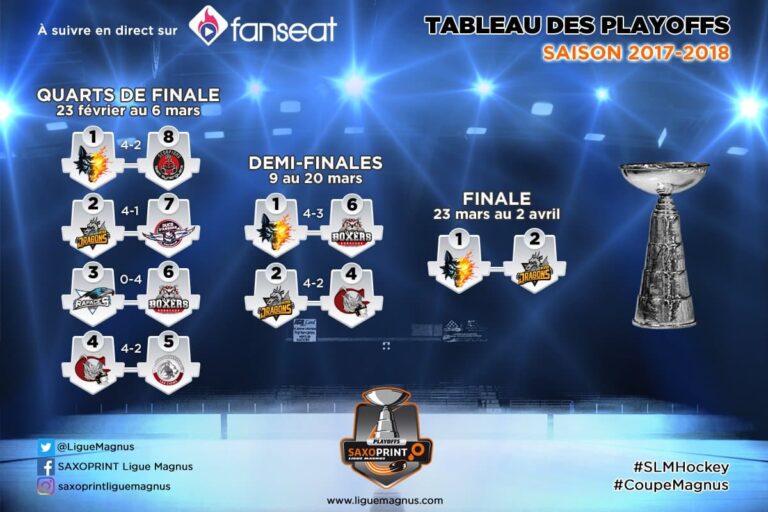 SLM – Grenoble rejoint Rouen en finale des Playoffs