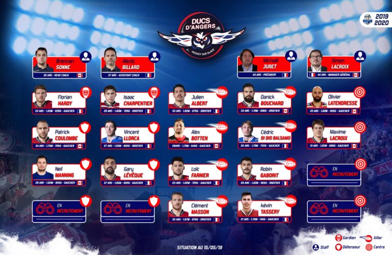Zoom sur le mercato des Ducs !